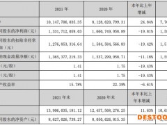 老板电器2021年增收不增利：净利润下滑19.8%，应收账款增长58.5%