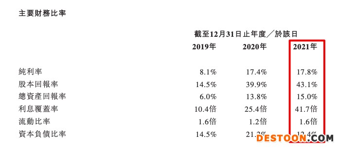 迪赛基业控股三递表：住宅代理收入占比59.4%平均佣金率降至三年新低