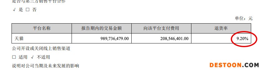 罗莱生活2021年收入57.6亿元四子公司亏超9000万 天猫退货率达9.2%