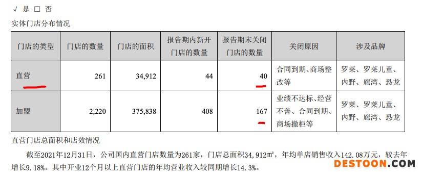 罗莱生活2021年收入57.6亿元四子公司亏超9000万 天猫退货率达9.2%