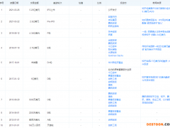 知乎暴跌80%港股上市背后：三年亏28个亿 周源年薪2.89亿元