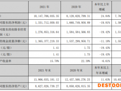 老板电器营业收入首次突破百亿元，净利润13.32亿元下滑19.81%