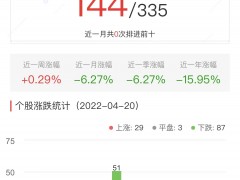 碳中和板块跌1.06% 中兰环保涨10.28%居首