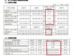 建霖家居2021年营收增加22.9% 毛利率创5年来新低