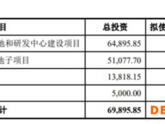 新特电气上市次日跌15.83% IPO超募2.4亿元净现比低