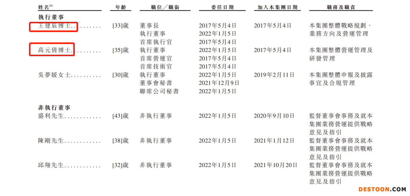 精锋医疗递表港交所:无任何收益,2021年亏损3.49亿 多孔腔镜手术机器人是核心产品 精锋医疗递表港交所:无任何收益,2021年亏损3.49亿 多孔腔镜手术机器人是核心产品
