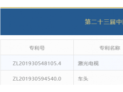 中国知识产权领域最高奖项公示：海信激光电视入围两项