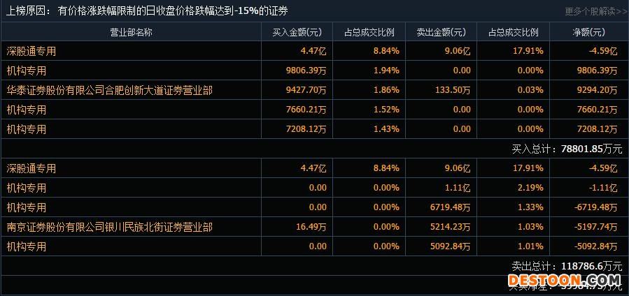 点击看大图 20CM跌停,人均亏损19万!光储龙头9个月市值蒸发1600亿元,发生了什么?|股民日记