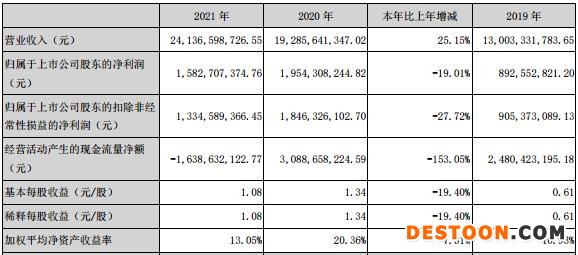 点击看大图 20CM跌停,人均亏损19万!光储龙头9个月市值蒸发1600亿元,发生了什么?|股民日记