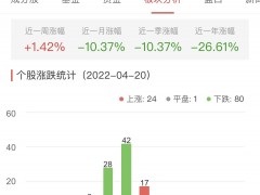 元宇宙板块跌1.04% 德必集团涨20.01%居首