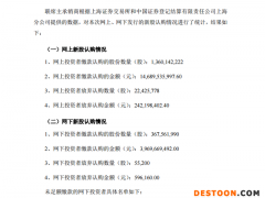 遭弃购共2.4亿元 刚创历史最佳业绩的中国海油能否避免破发？