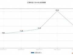 立讯精密开启“买买买”模式！斥巨资收购细分龙头、牵手奇瑞合资造车，“果茅”频频出手意欲何为？