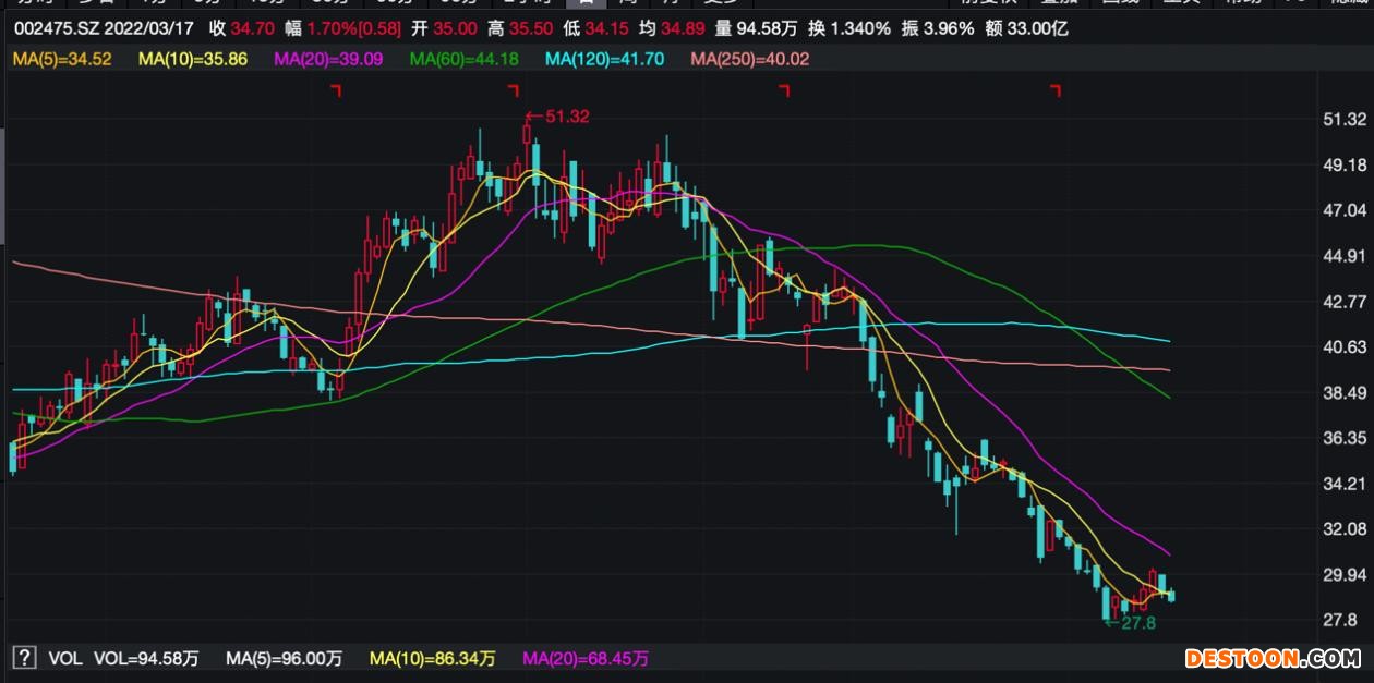 立讯精密开启“买买买”模式！斥巨资收购细分龙头、牵手奇瑞合资造车，“果茅”频频出手意欲何为？