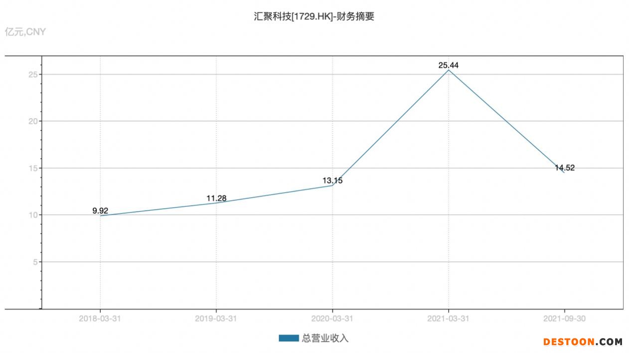 点击看大图 立讯精密开启“买买买”模式!斥巨资收购细分龙头、牵手奇瑞合资造车,“果茅”频频出手意欲何为?