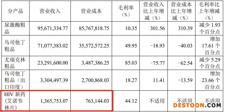 点击看大图 艾迪药业由盈转亏的背后:新老产品均销售不畅,多名核心技术人员出走|和讯曝财报