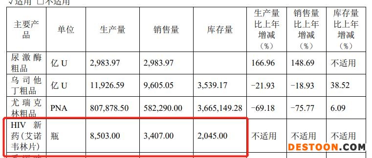 点击看大图 艾迪药业由盈转亏的背后:新老产品均销售不畅,多名核心技术人员出走|和讯曝财报