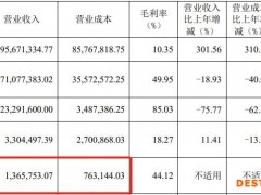 艾迪药业由盈转亏的背后：新老产品均销售不畅，多名核心技术人员出走