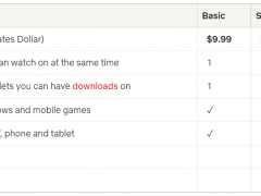 如何挽救业务增长颓势？奈飞考虑引入广告并降低收费门槛