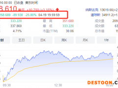 奈飞一季度损失20万付费用户，盘后股价大跌25%！将提供“带有广告的低价订阅”