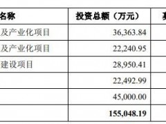 灿瑞科技3换券商冲IPO 大客户小米与传音控股突击入股