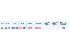 清研环境龙虎榜：机构净卖出1008.08万元