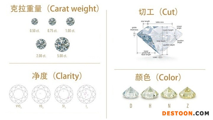 钻石4C