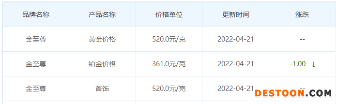 1650534174561130.png 7.png