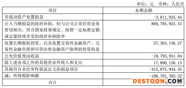 长城汽车一季度净利润16.34亿元下降0.34%,收到补助8亿元 长城汽车一季度净利润16.34亿元下降0.34%,收到补助8亿元