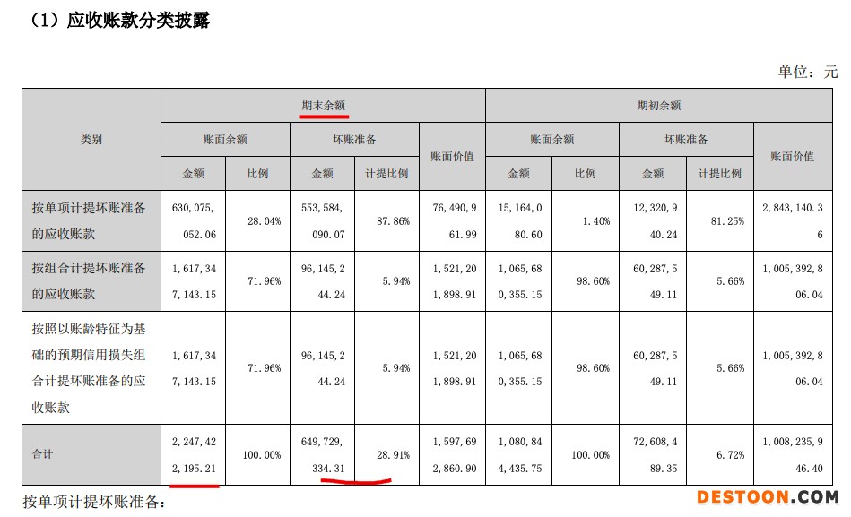 老板电器2021年增收不增利:营收增加24.8%净利同比减少20.1% 坏账准备8.96亿元 老板电器2021年增收不增利:营收增加24.8%净利同比减少20.1% 坏账准备8.96亿元