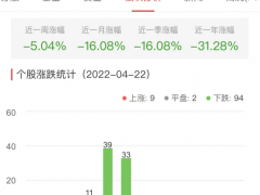 元宇宙板块跌2.64% 华凯创意涨4.55%居首