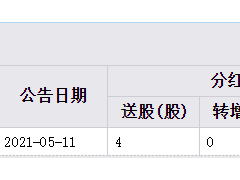 万泰生物跌7.13% 中泰证券招商证券在其高点唱多