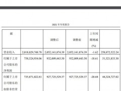 之江生物上市首年业绩降 IPO募资21亿海通证券赚1.5亿