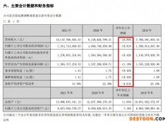 老板电器2021年增收不增利：营收增加24.8%净利同比减少20.1% 坏账准备8.96亿元