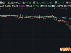 V观财报｜发生了什么？股价下挫超80% 天誉置业：将发内幕消息公告