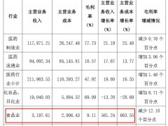 V观财报｜片仔癀一季度净利同比增21.93% 股价能止跌吗？