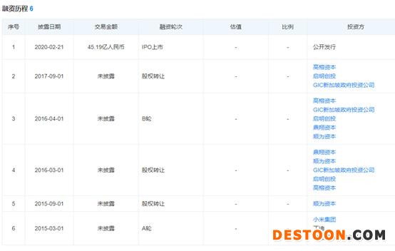石头科技“失宠” 上市两年股东累计减持或将超百亿？|和讯曝财报