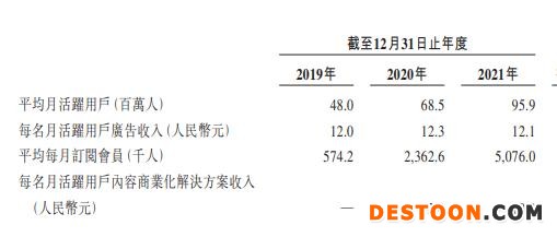 点击看大图 “祸不单行”的知乎:被SEC“预摘牌” 赴港IPO首日破发