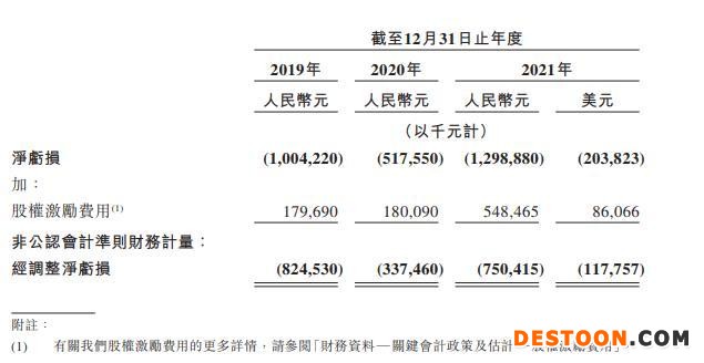 点击看大图 “祸不单行”的知乎:被SEC“预摘牌” 赴港IPO首日破发