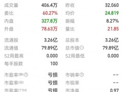 “祸不单行”的知乎：被SEC“预摘牌” 赴港IPO首日破发