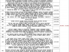 中通快递停发通告表（2022-3-28）