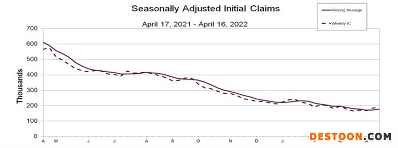 Initial%20jobless%20claims_id_8a100c2d-d1c6-436f-bbd3-9c42d35f345d_size775