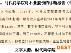 木业股份梦断IPO，时代商学院诊断报告提前预判被否理由