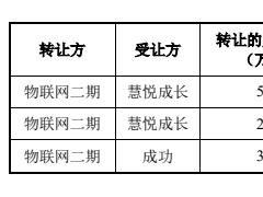 雷军赚翻，弃购的又哭了：纳芯微上市首日大涨近13%，光大证券浮盈1.5亿