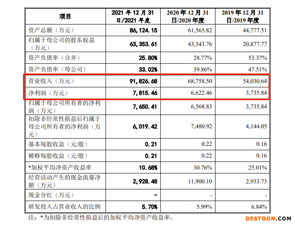 慧博云通过会：研发人员平均薪酬低于销售人员且低于同行均值 上市委要求说明核心竞争力体现