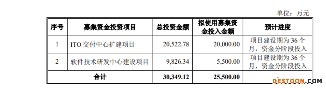 慧博云通过会：研发人员平均薪酬低于销售人员且低于同行均值 上市委要求说明核心竞争力体现