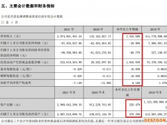 华凯创意：2021年亏损扩大39.9% 重组转型跨境出口电商业务