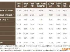 雀巢第一季度营收超1500亿元：产品价格上涨5.2%，大中华区占比6%奶粉业务下滑