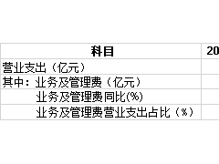 东北证券2021年业务及管理费同比增33.25% 董事长发放薪酬875.24万元