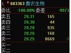 啪啪打脸？这家公司11名董监高将”组团”减持，股价应声跌停！有券商刚刚喊"买入"