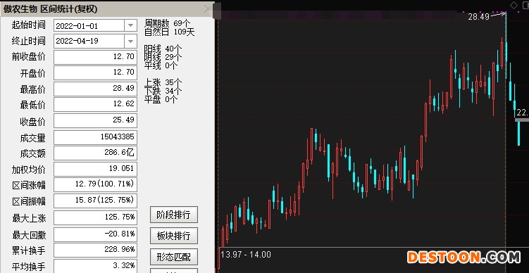 啪啪打脸？这家公司11名董监高将”组团”减持，股价应声跌停！有券商刚刚喊